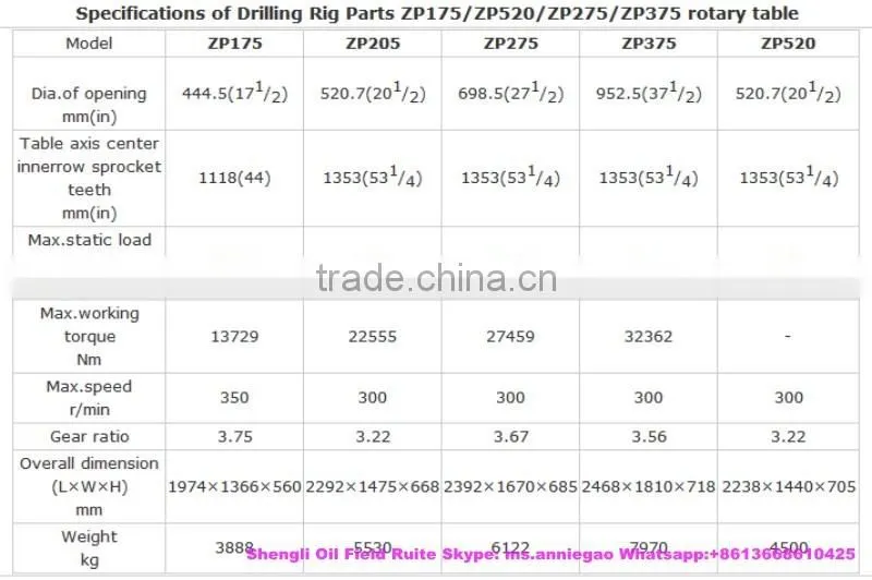 API rotary table drilling rig drilling equipment good price for sale