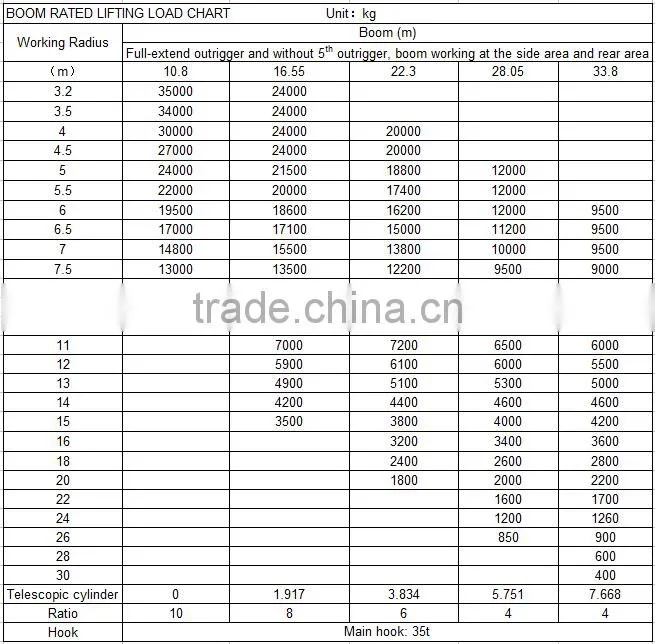 35Ton Truck Crane QLY35 with good performance