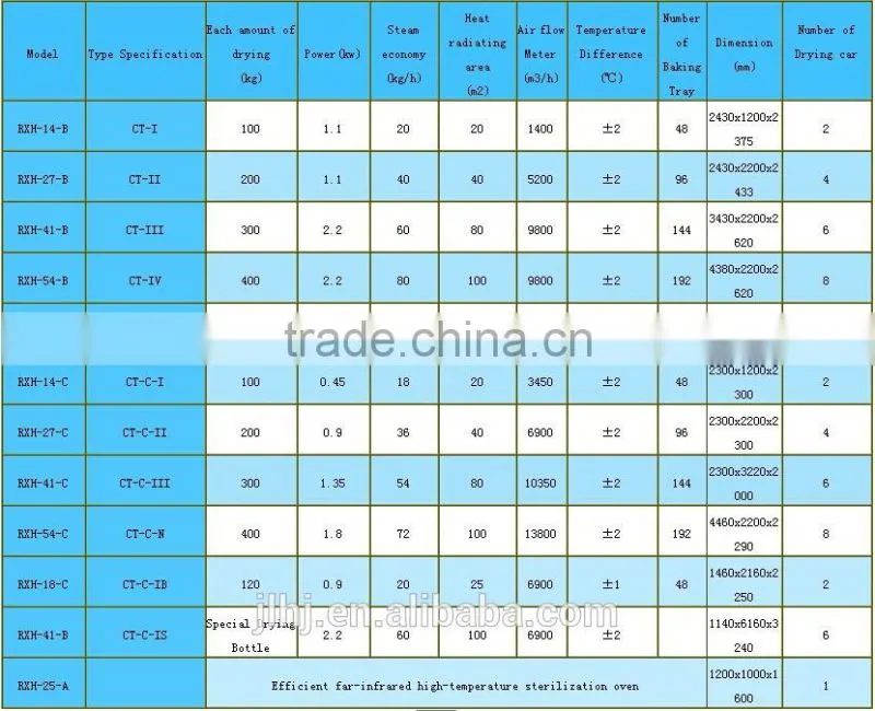 High efficiency Charcoal Product Line or Charcoal Making Machine