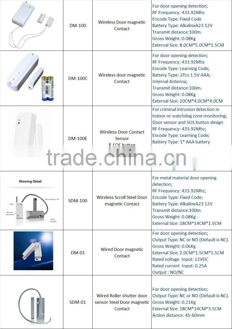 wireless alarm system elevator door contact gsm magnetic door sensor alarm door lock SDM-100