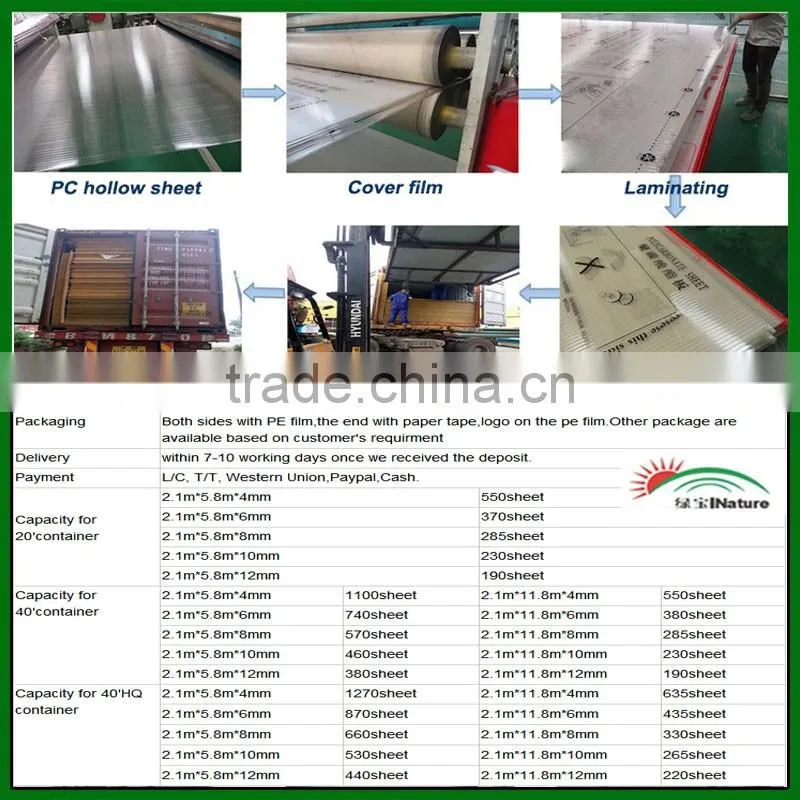 JIAGU 101 polycarbonate sheet canopy sheet
