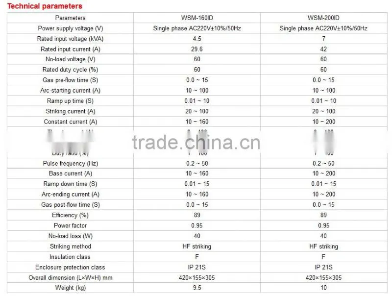 WS Pulse IGBT Digital TIG/MMA 160 welder
