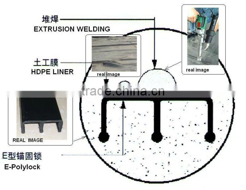GEOLOCK POLYLOCK CONCRETE EMBEDMENT STRIP