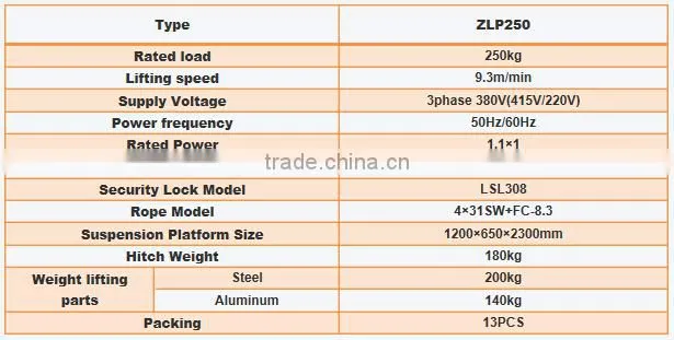 ZLP250 suspended platform