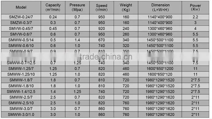 2*7.5KW Reciprocating paintbal compressor SMWW-1.8/10