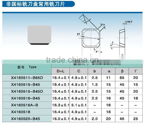 Zuzhou tungsten carbide inserts