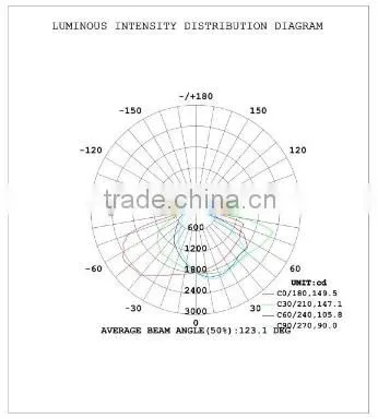 SNC factory price new IP65 UL cUL certified LED Wall Pack light 120W