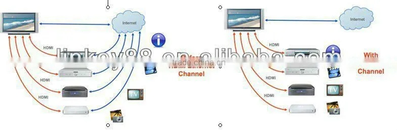 Micro hdmi cable support 1080P HDTV DVD PS3