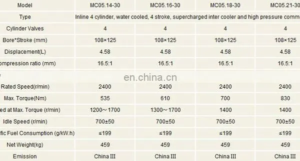 Top Quality of Howo MC05.14-40