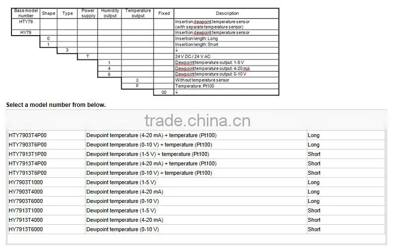 Yamatake Insertion Dewpoint Temperature Sensor Azbil HY7913T
