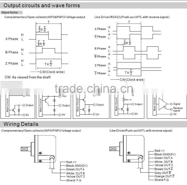 MaxWell Hollow Shaft Elevator Rotary Encoder