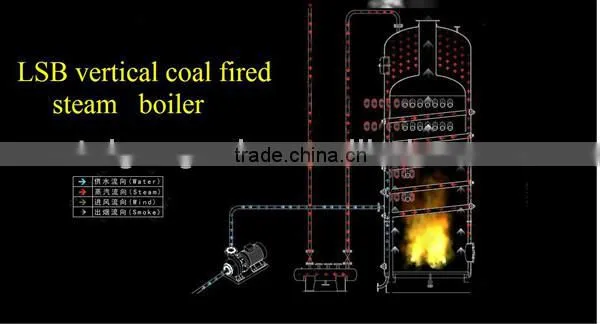 New coal gasification steam boiler price