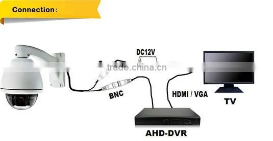 1080P AHD Camera PTZ 10X zoom 2.0 Megapixel Sony CMOS MINI PTZ Outdoor Camera AHD High Speed Dome Camera 100% Metal with Ip66