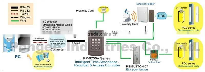 Bluetooth time attendance recorder and access controller with LCD
