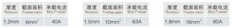 WL-204 C45 price of copper earth conductor bus bar