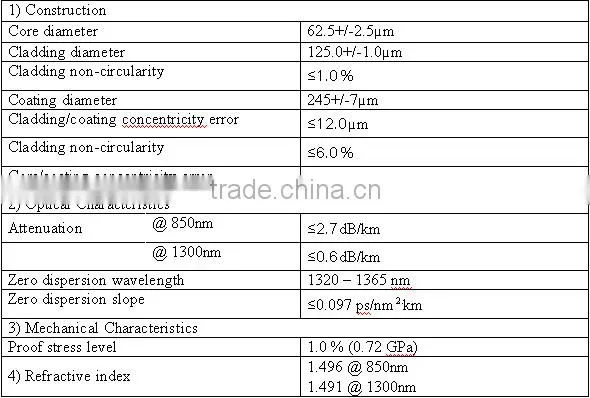 Single mode GYFTY 4 6 8 12 core Jelly Filled optical fiber cable