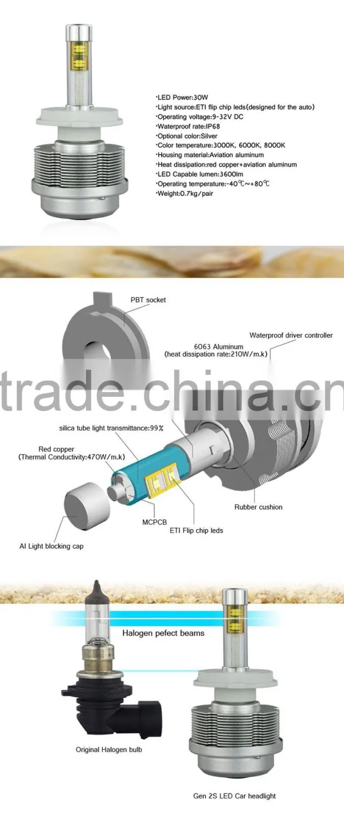 ETI Chips High Power 30w 3600LM Car LED Headlight H4 Headlight Lamp Bulbs Light 9-32v DC