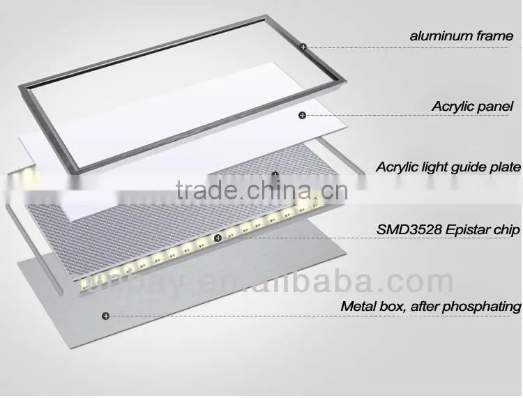 industrial use Office building multicolor led panel light