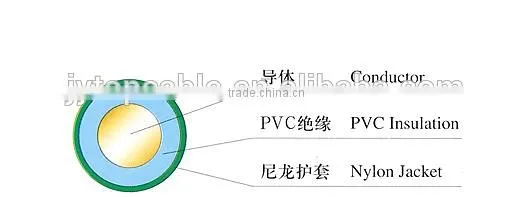 Tinned copper PVC INSULATION NYLON JACKET THHN wire