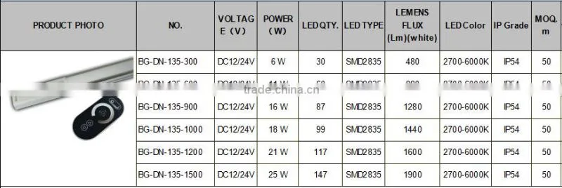 100cm Wardrobe LED Cabinet Light,Smart 12V IP54 LED Cabinet Light,Touch Sensor 12V SMD LED Cabinet Light