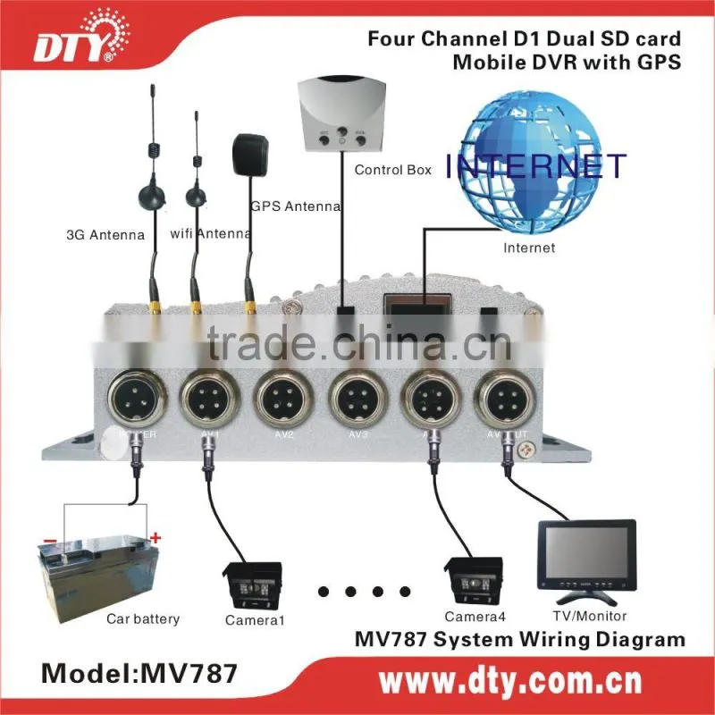 hot sale shenzhen 4 ch SD card car dvr rearview mirror, MV787 series