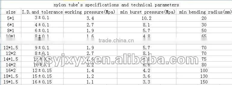 Nylon tube/nylon hose/ PU tube/PU hose