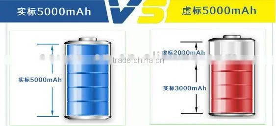 High quality Newest Hot5000mAh Lithium battery external travel solar charger power bank