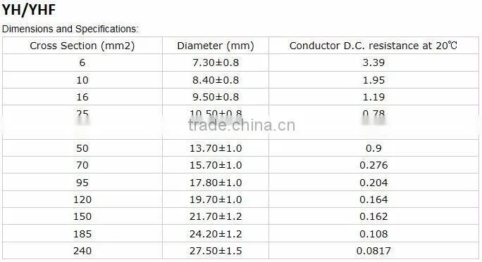 Heavy Duty cable super flexible arc rubber copper welding cable