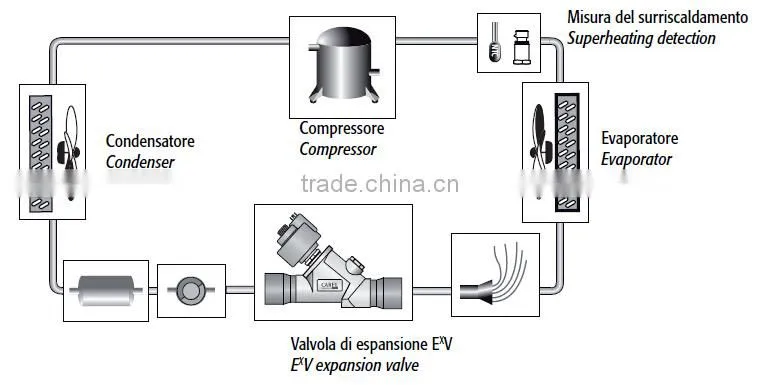 thermal expansion valve E2V
