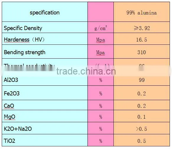 95%/99% al2o3 ceramic wire guide tube