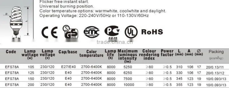 2014 hot sales high power energy saving lamps