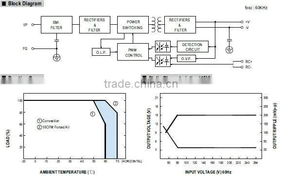 Meanwell 3.3v, 10a 50w ac-dc switching power supply switched mode power supply