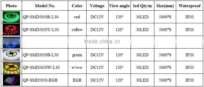 DC12V SMD 5050 flexible led strip light