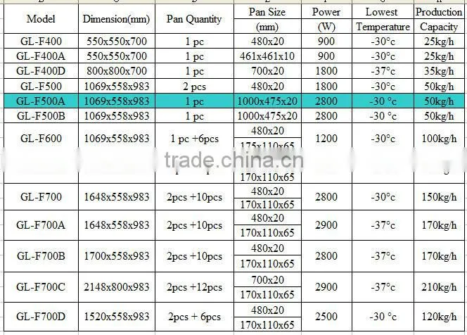 Hot sale Glory GL-F500A Cold Stone Marble Slab Top Fry Ice Cream Machine for commercial