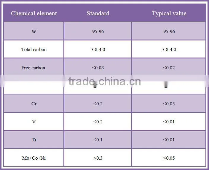 Tungsten Rods for Various Industries