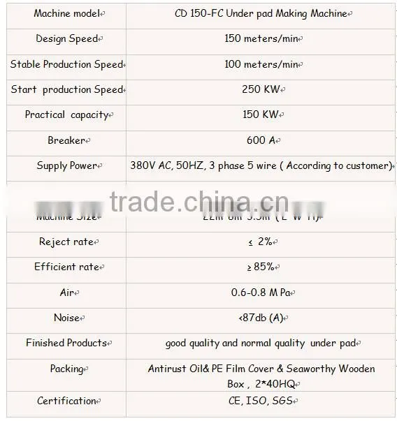 high speed frequency nursing mattress pad machine made in China( CD150-FC)