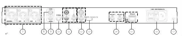 hdmi encoder /digital encoder/CATV encoder/digital tv broadcasting equipment