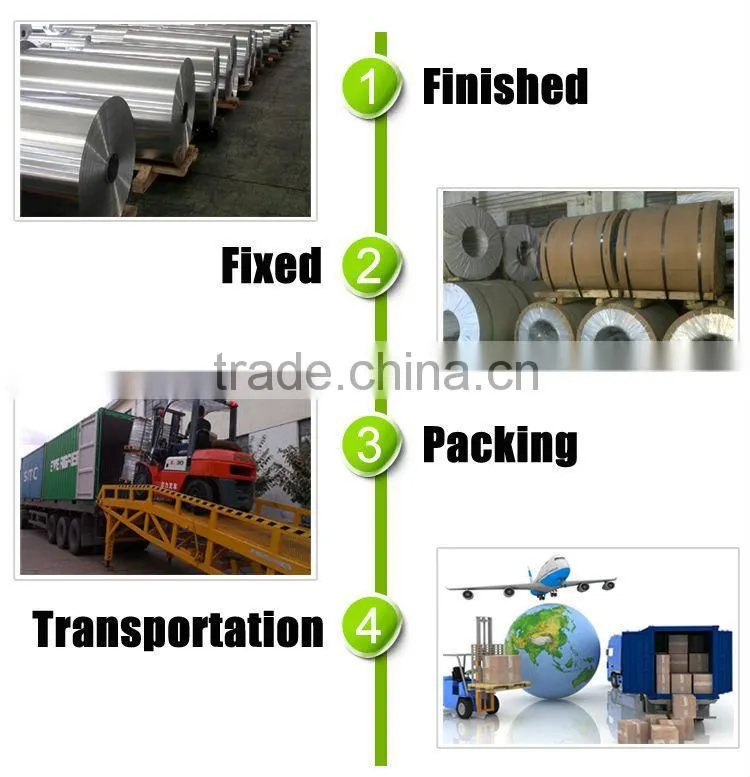 Composite panel color coating aluminum coil