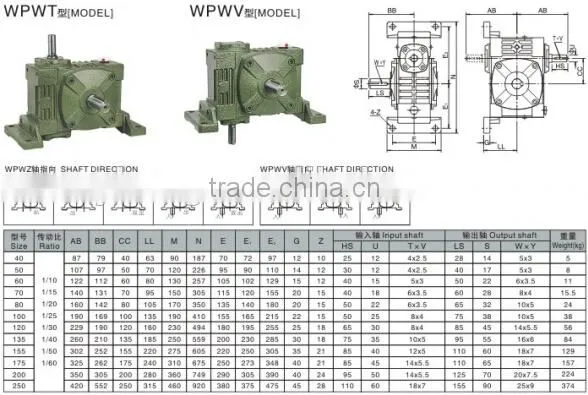 Electric Motor Worm Gear for Building Equipment with Foot Base