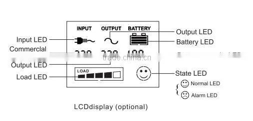 High Performance pure sine wave home inverter 1KW-10KW