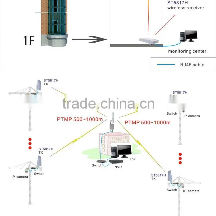 Economy 5.8ghz 3km long range wireless video transmitter solar powered wireless security systems