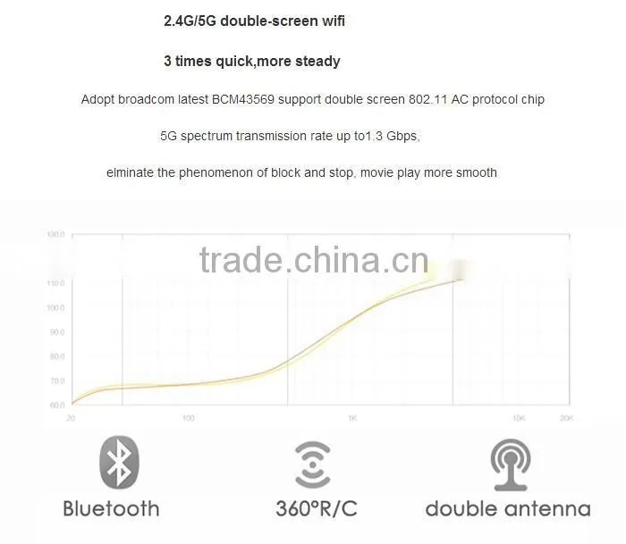 SLP 1280x800 MINI DLP projector Android 4.4 LAN WIFI Miracast Bluetooth LED Smart 3D Portable Projector 300inch Screen