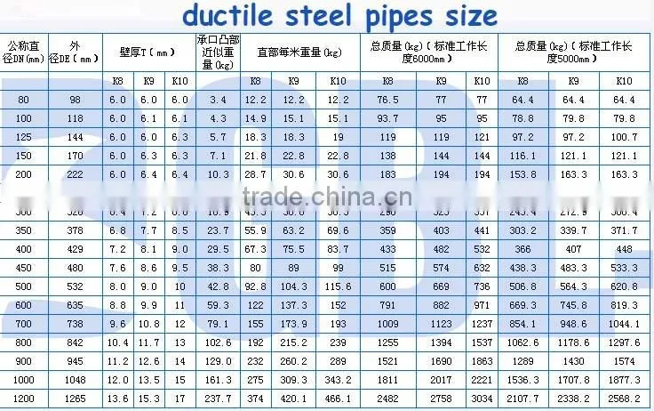china supplier low price iso2351 ductile iron pipes and fittings
