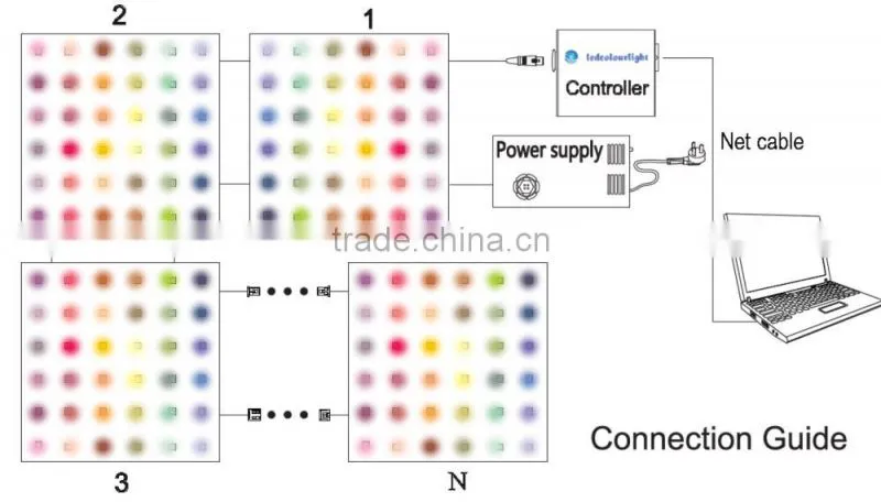 RGB DMX Led Panel Light Ceilling Light 30*30 60 *60 cm Led Panel made in ledcolourlight