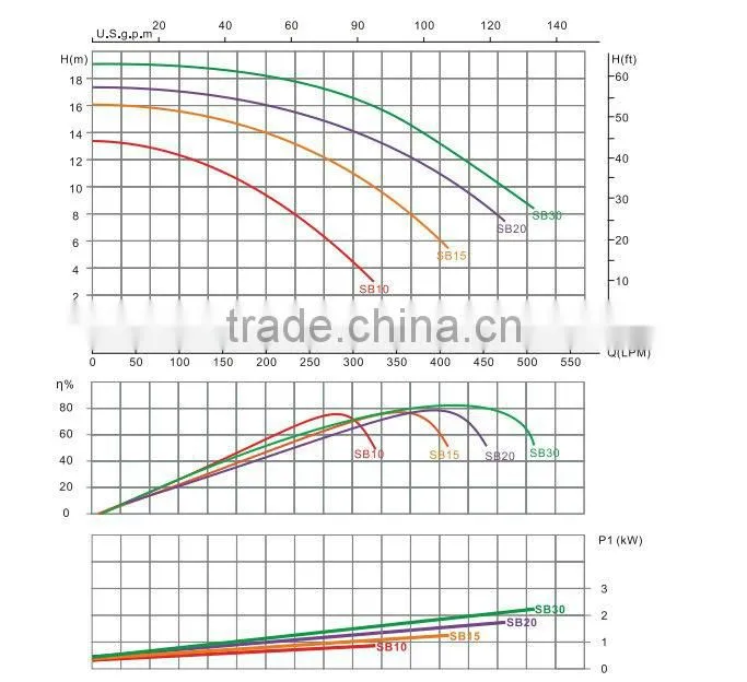 2014 cheap price good quality Pikes 220v swimming pool filter pump