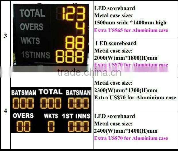 Waterproof LED Scoreboard display,supply score boards,offer scores signs Portable electronic LED Scoreboard display,multi-sport