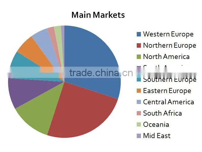 Cheap wooden lantern with metal top white color