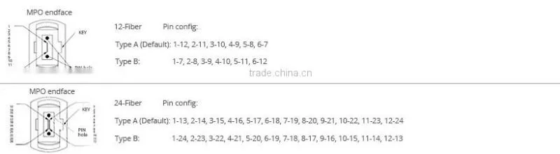 China hot sell MPOMTP Loopback with high quality