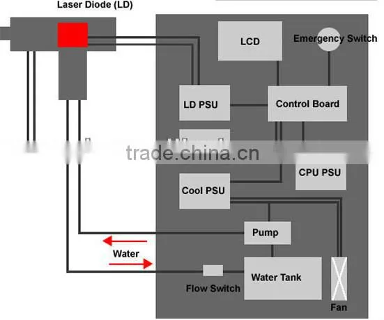 China Beauty machine diode laser hair removal laser skin rejuvenation