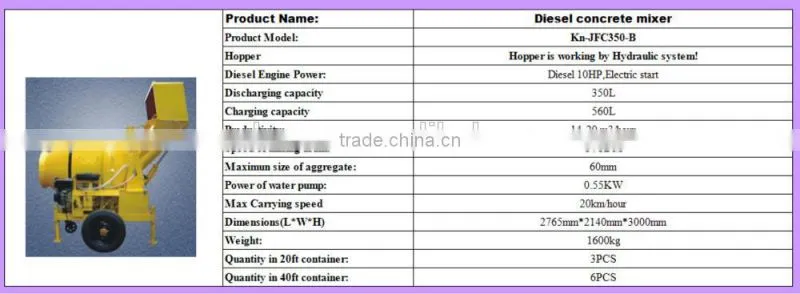 Mini Cement Mixer with Electric Start 6.6HP Diesel Engine Concrete Mixer